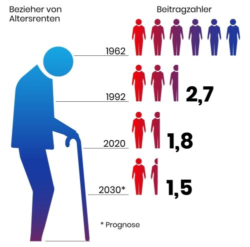 Human Invest Rentner